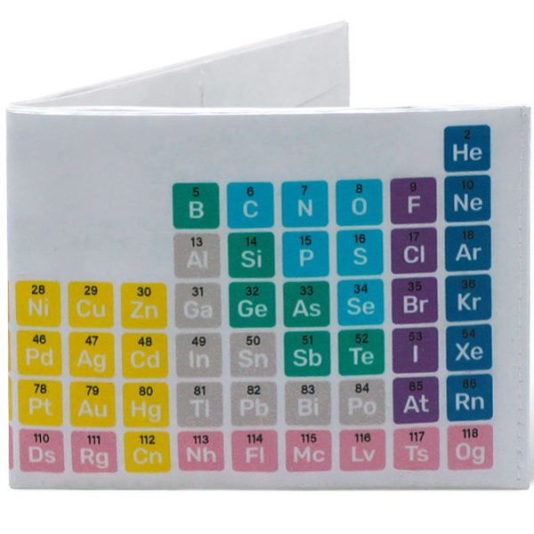 Spocket Classic Plus Periodic Table XTR